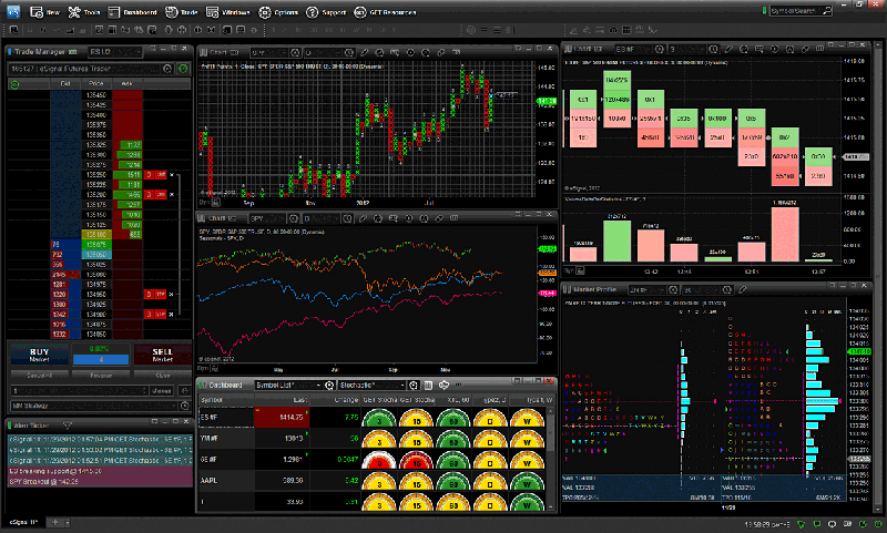 Esignal trading system