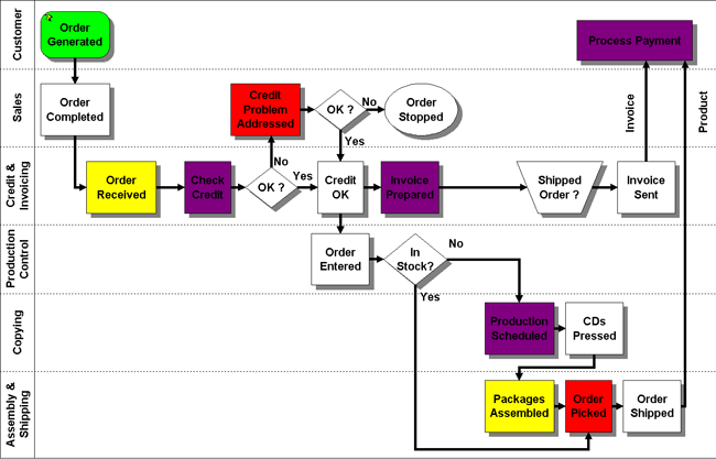 flowcharter software file extension pfd open view pfd files flowcharter software file extension pfd open view pfd files