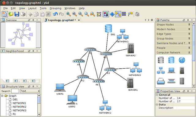 yEd for Linux picture or screenshot