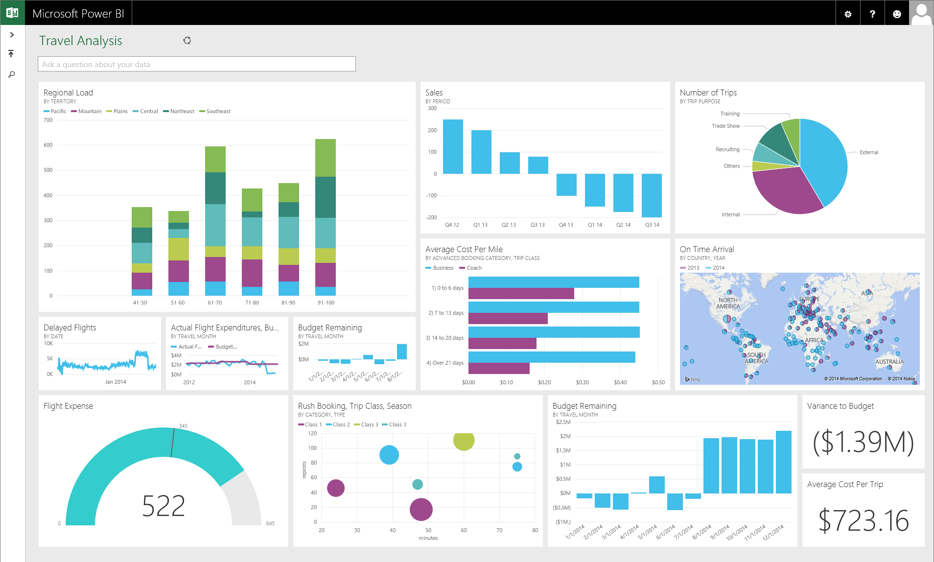 Microsoft Power BI picture or screenshot