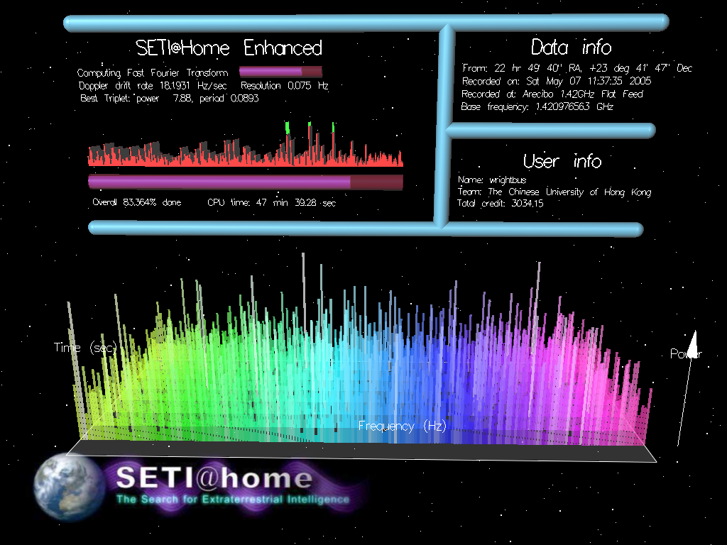SETI@home picture or screenshot