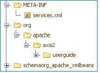 Apache Axis2 picture or screenshot