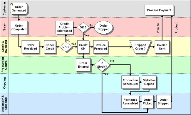 iGrafx FlowCharter picture or screenshot