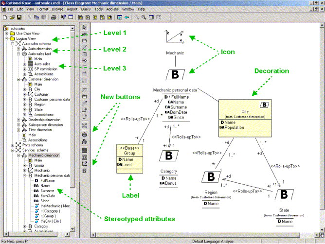 Rational Rose Developer for Java picture or screenshot