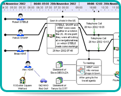 i2 Analyst's Notebook picture or screenshot