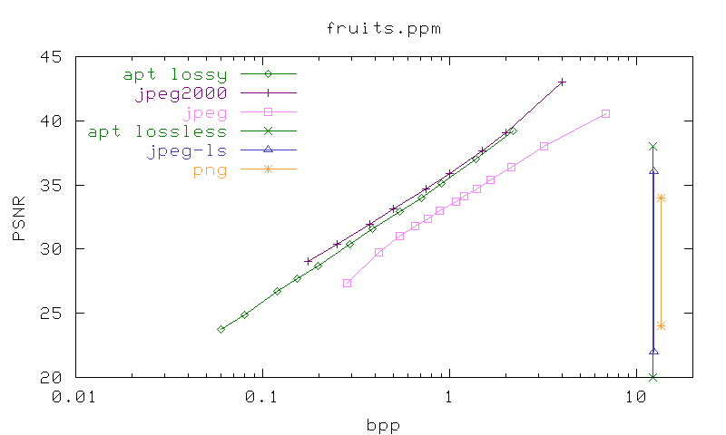 Adaptive Prediction Trees picture or screenshot