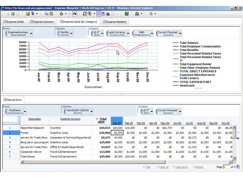 IBM Cognost TM1 picture or screenshot