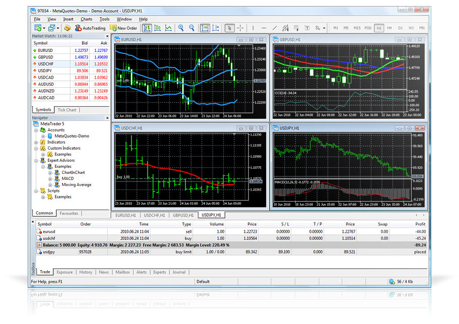 MetaTrader Trading Terminal picture or screenshot