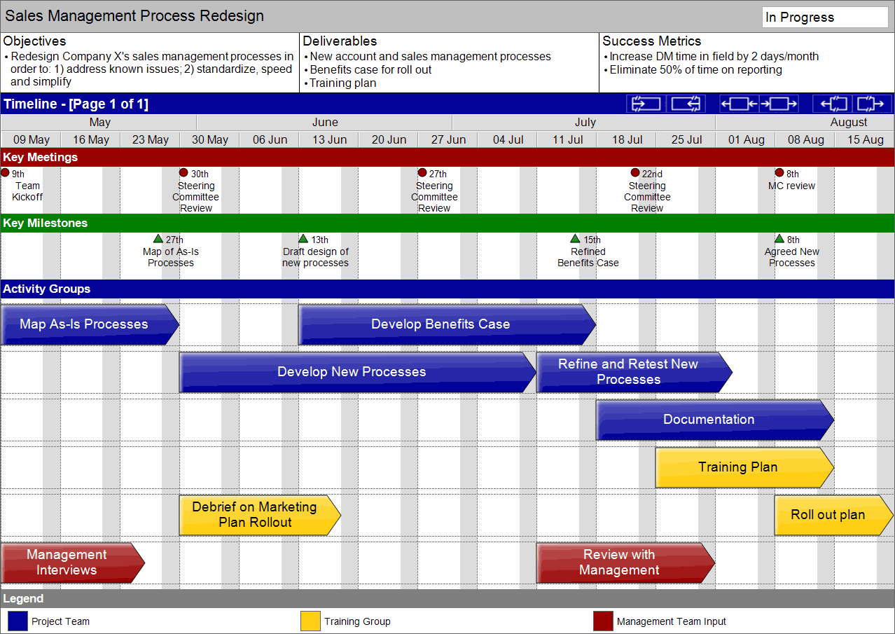 Swiftlight Project Management Software picture or screenshot