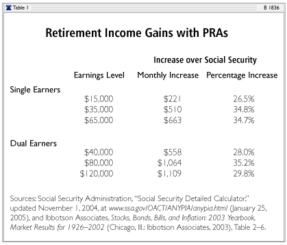 Anypia Social Security Benefit Calculator picture