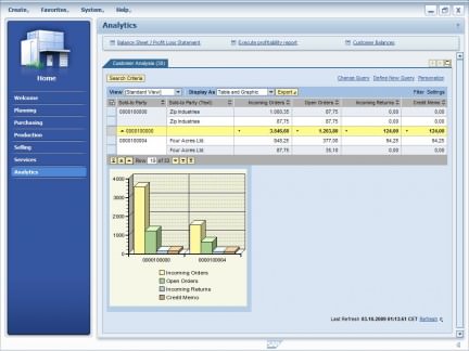 SAP Business All-in-One picture or screenshot