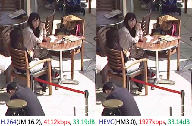 Perbandingan codec H.264 vs. H.265