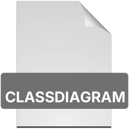 Ikon classdiagram